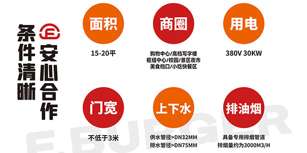 68c8d31b88e32.jpg 漢堡加盟店必須要具體的條件.jpg