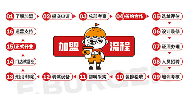 690bf6b449b7b.jpg 漢堡加盟流程及開(kāi)店政策.jpg